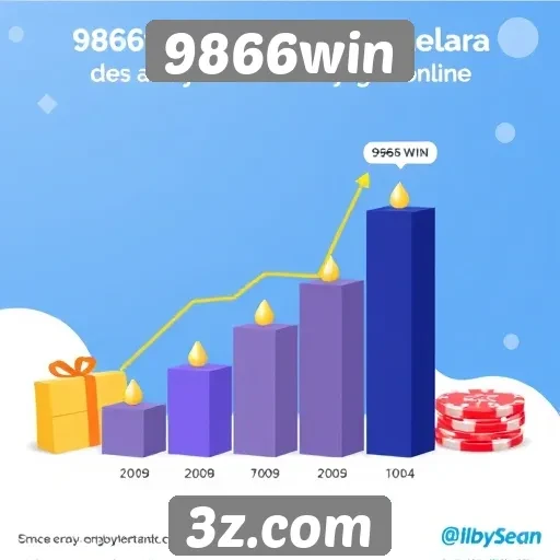Estatísticas de usuários do 9866win